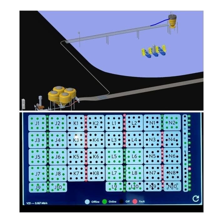 Shrimp farm pond-monitoring dashboard showing every pond and its aerator status